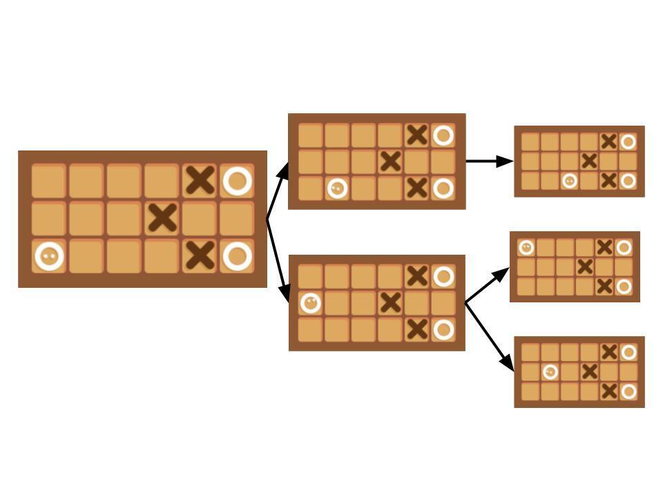 BFS diagram showing board states expanding outward from the initial state